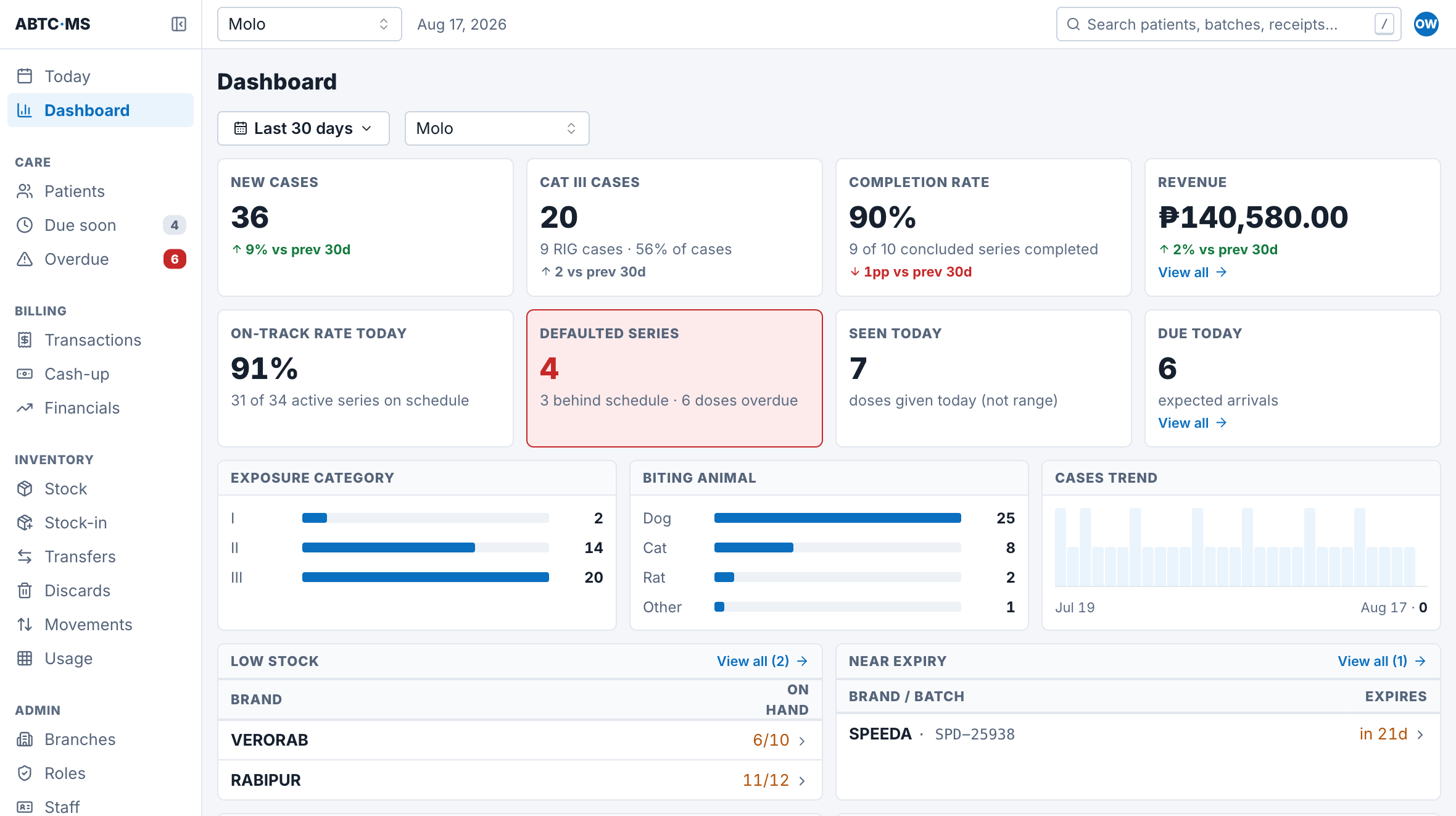 ABTC Management System clinic dashboard